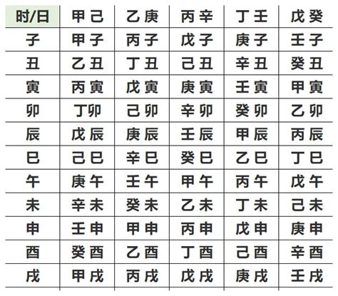 五行八字查詢|生辰八字查詢，生辰八字五行查詢，五行屬性查詢